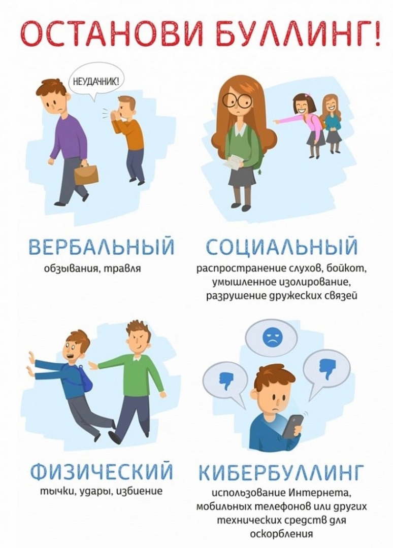 Профилактика буллинга в школе.